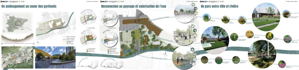 Projet tuteuré Anaïs ALCON