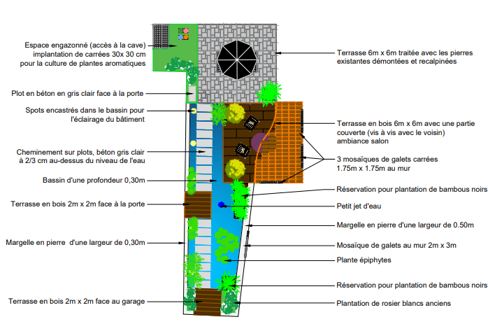 Travaux réalisé par un étudiant