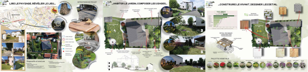 Projet tuteuré PETIT Antoine