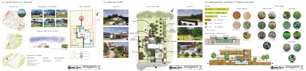 Projet tuteuré LUCAS Sam