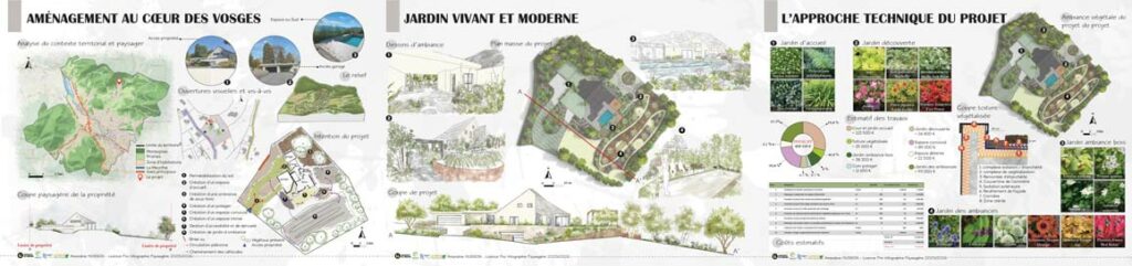 Projet tuteuré HUSSON Amandine