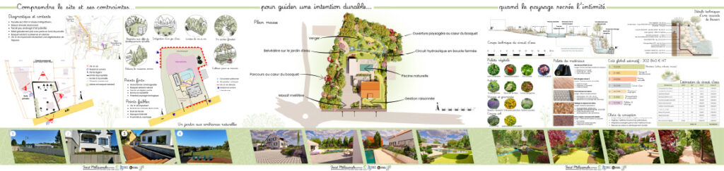 Projet tuteuré FAIST Melissande