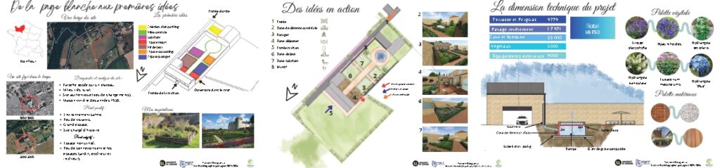 Projet tuteuré BOUGANZA Yassine