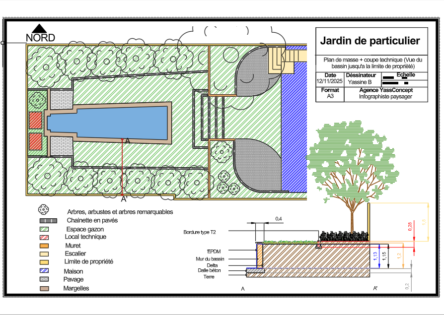 Travaux réalisé par un étudiant