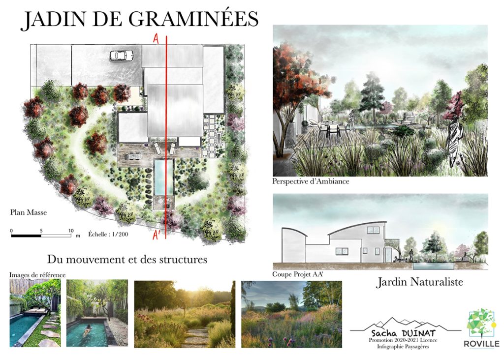 Travaux réalisé par un étudiant