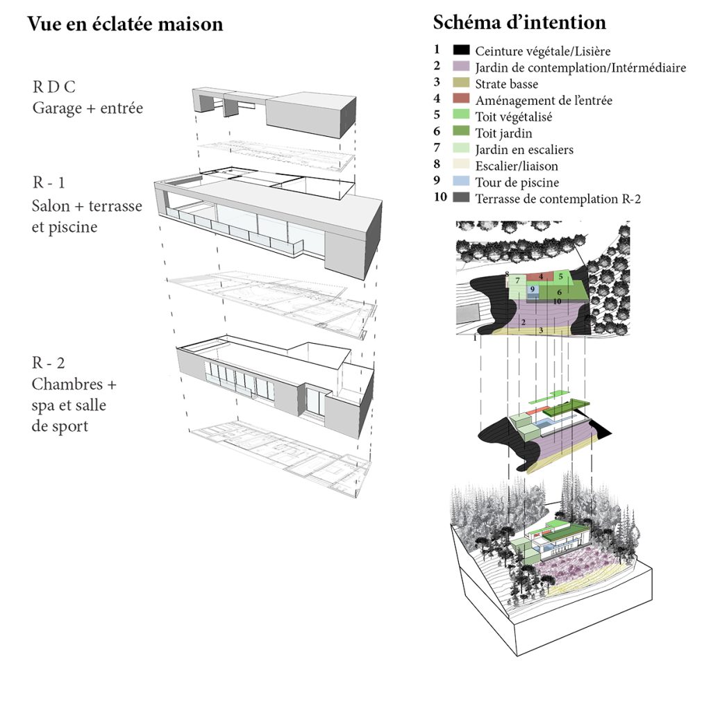 Travaux réalisé par un étudiant